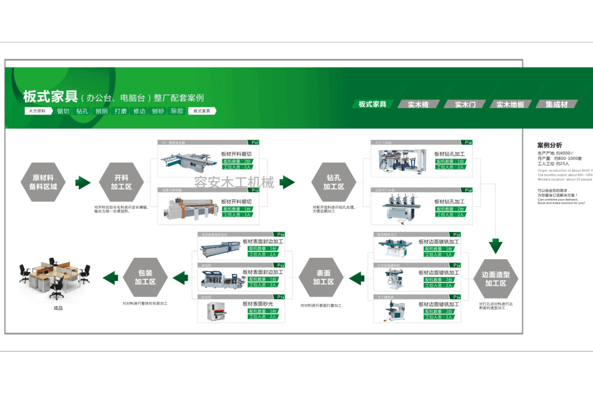 Panel Furniture Production Line Solutions: Efficient, Intelligent, and Customized