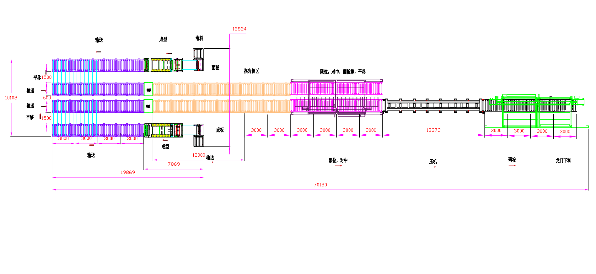 Honeycomb Panel Production Line Solutions: Full-Process Automation and Efficient Manufacturing
